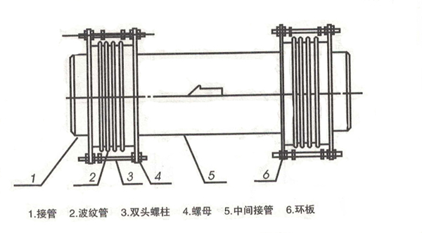 煤粉三維式波紋管補(bǔ)償器