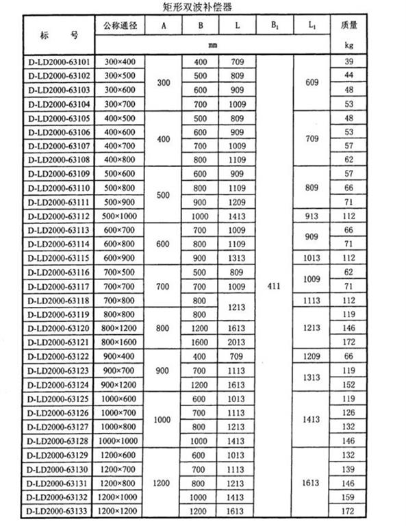 矩形雙波補償器